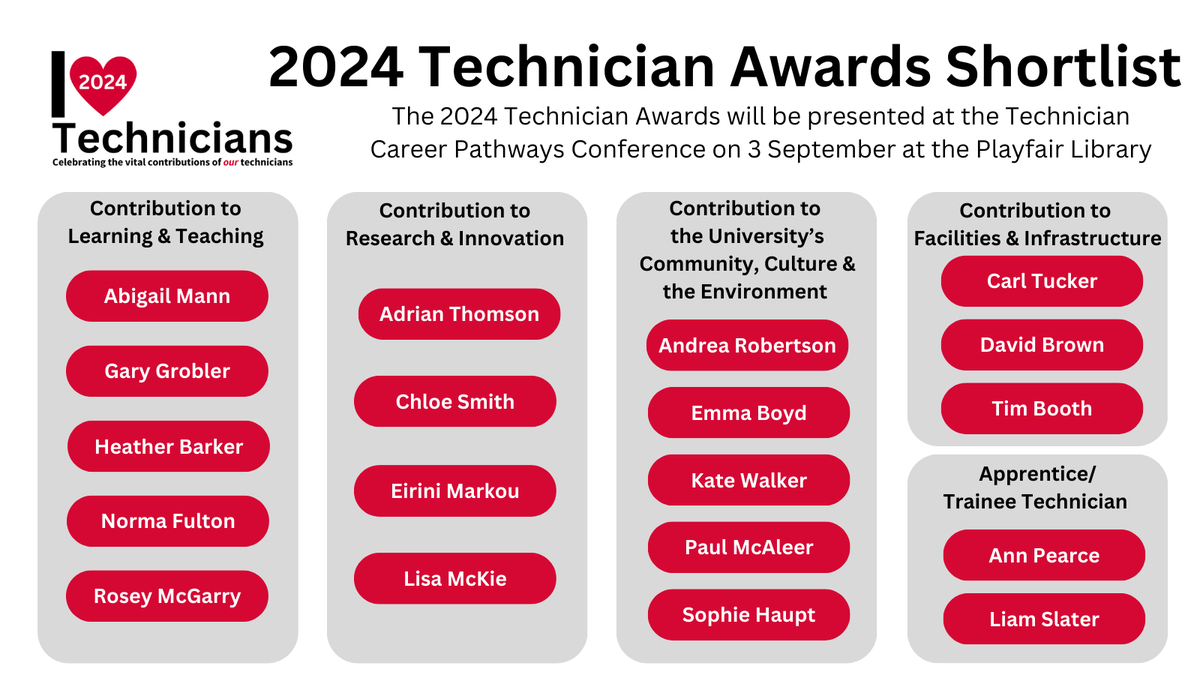 UoETechnicians's tweet photo. We are thrilled to announce the shortlists for the @EdinburghUni 2024 Technician Awards. Congratulations to everyone who has been nominated!  The winners will be announced during #UoETechnicianWeek in under 2 weeks!
@ColSciEng @cmvm_research @EdinUniCAHSSres https://t.co/vG7rL5xVlQ