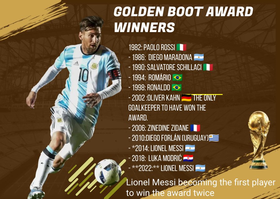 masterpiectop's tweet photo. golden boot winners in FIFA World Cup #messi
#zidane #Ronaldo #modrich https://t.co/1otlW2qdYl
