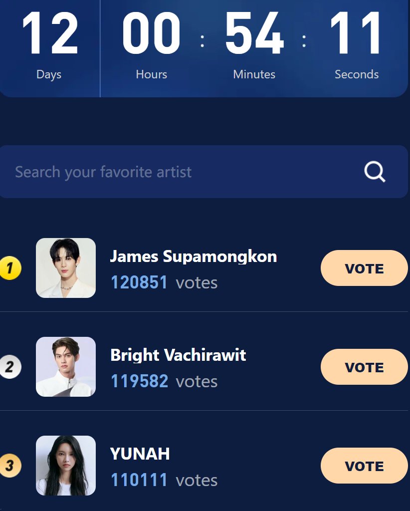 HaloOcean_CS's tweet photo. Congratulations! @Jamessu_w now is the top one! Thanks for fans' support and let more people see your handsome boy
voting link: https://t.co/QLCwFnP8oj
if want more free tickets, please send me private messages, i will invite you to join us free tickets activity
#JamesSu #JSY https://t.co/xoJ6XzafFq