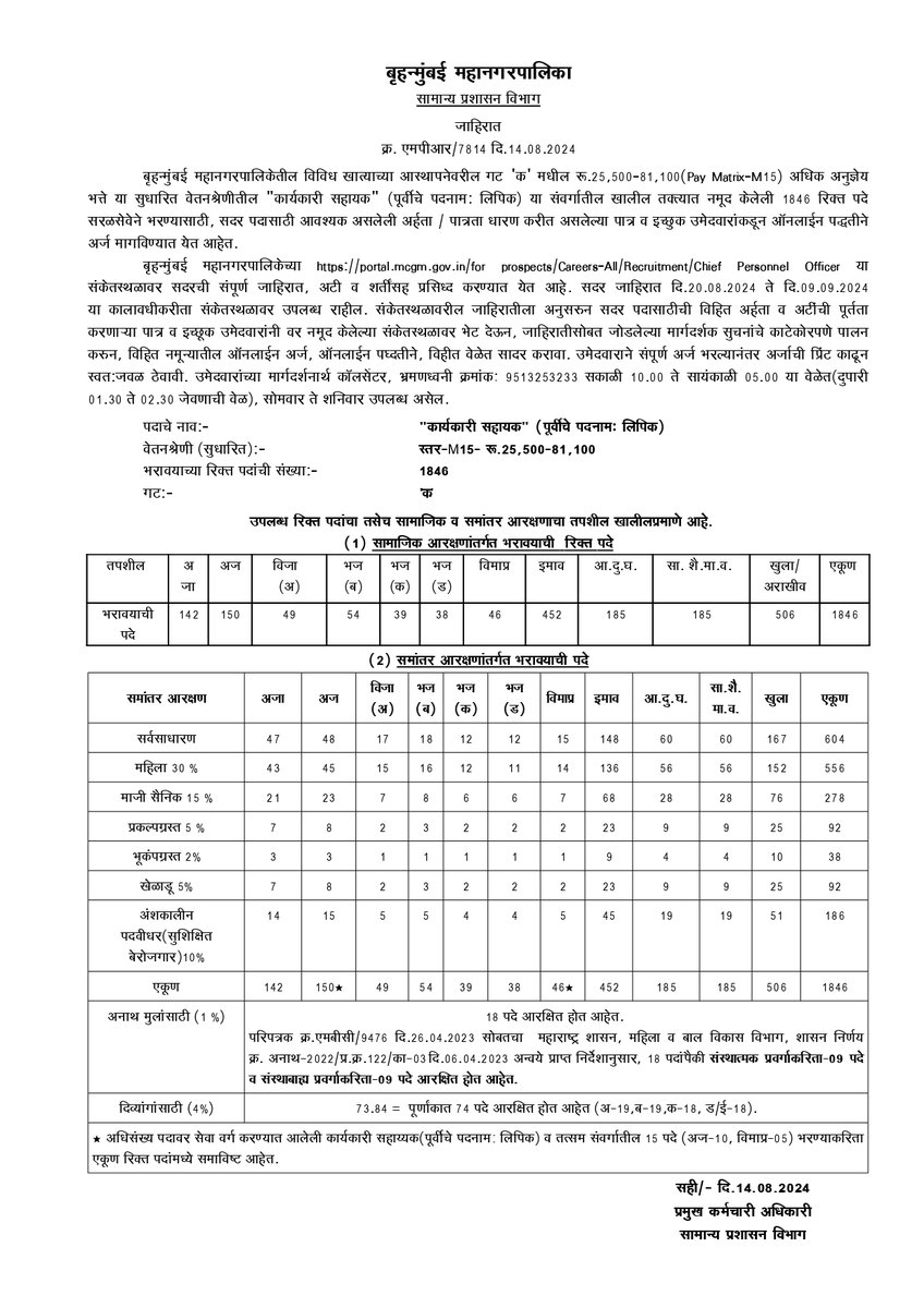 mybmc's tweet photo. BMC is conducting recruitment process for 1,846 vacant posts of Executive Assistant (Earlier designation: Clerk). 

The detailed advertisement can be seen on https://t.co/a8tnTAcHhd by navigating to Recruitment>Chief Personnel Officer>Executive Assistant (Previous Designation: Clerk) Recruitment Advertise-2024 or on the link https://t.co/M0oUELQtda. Interested candidates are requested to carefully read all the instructions mentioned in the advertisement.

A separate link for online application is as follows: https://t.co/hcDEHbWlbZ.

Applications for the post of Executive Assistant can be submitted online from 20th August 2024 until 9th September 2024 at 11:59 PM.

#MyBMCUpdates