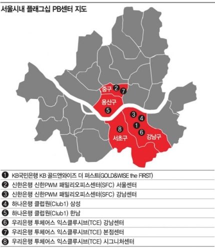 이른바 진짜 PB센터가 바로 여기임