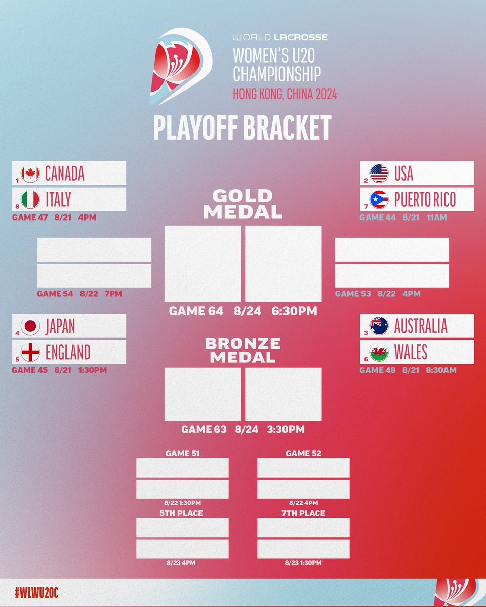 World Lacrosse tweet media