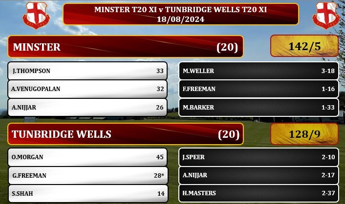 Minster Cricket Club tweet media