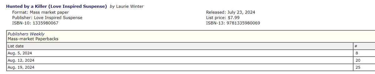 lauriew_author's tweet image. Whoop Whoop! HUNTED BY A KILLER has made the Publishers Marketplace mass market best seller list 3 weeks in a row!