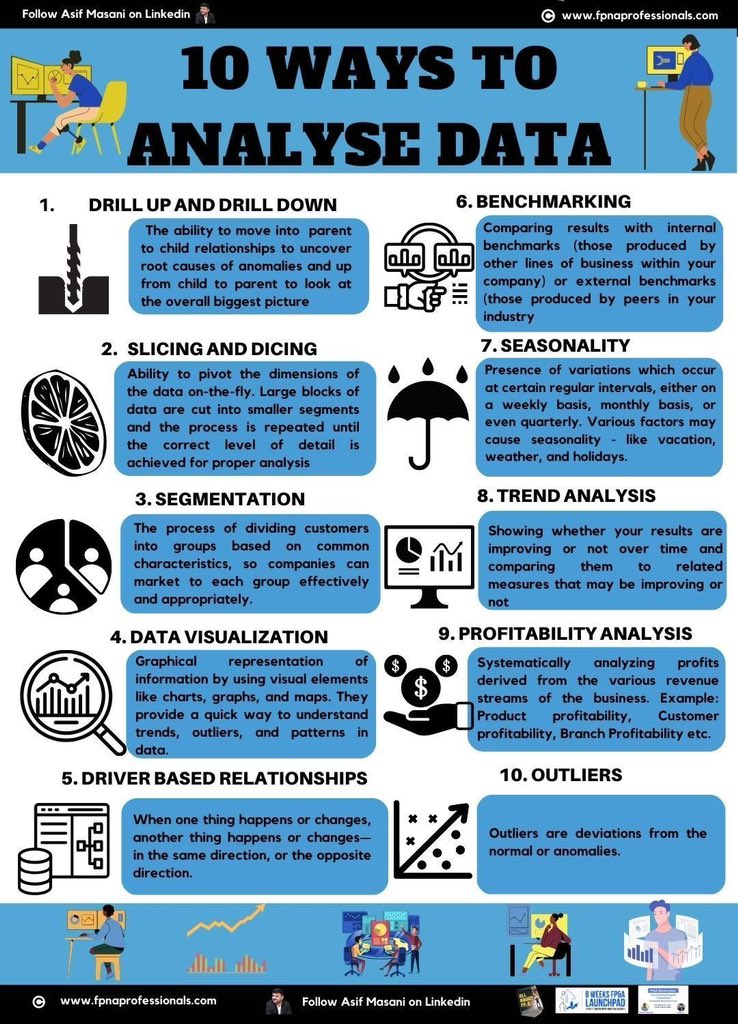 ezekiel_aleke's tweet photo. 10 different ways you can Analyze Data🔥

Learn and Share with a friend❤️ https://t.co/Fzbh04Dg6n