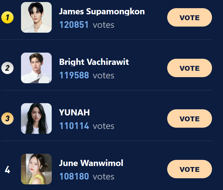 HaloOcean_CS's tweet photo. @ILLIT_twt_YUNAH gains third place now, and misses the first place only by 10,000 tickets
Welcome fans to vote for your girl and send messages to me, i can offer more free tickets
voting link: https://t.co/QLCwFnP8oj
#ILLIT #YUNAH https://t.co/RzeaBW91ZK