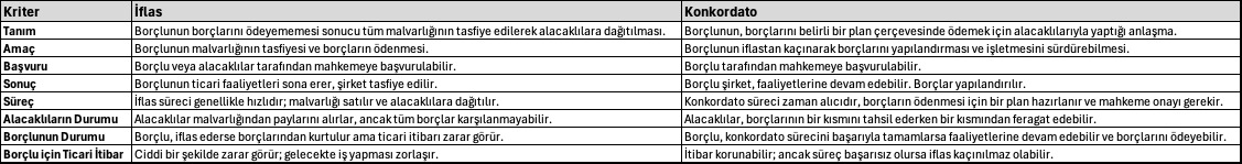 Resim