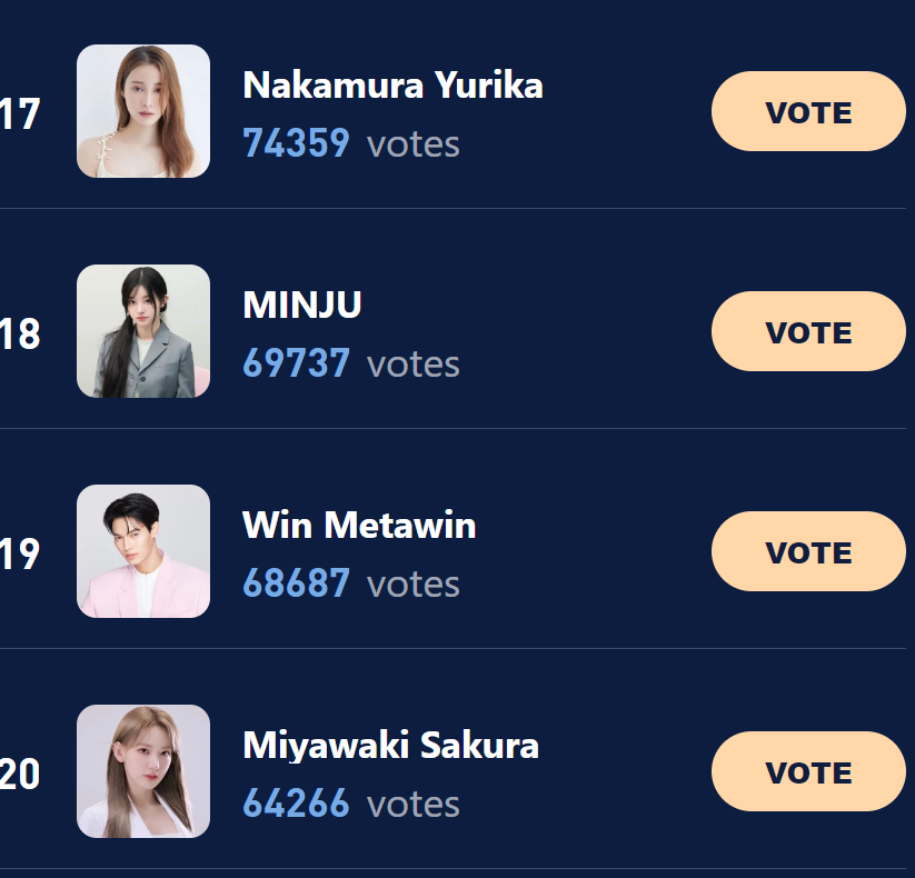 MINJU's fans <a href="/minju_official_/">김민주 KIM MIN JU</a>  come here and vote for your girl please, now MINJU is 18th
voting link: haloocean.com/?sid=ach5c3ca 
if want more free tickets, please send me messages, i can offer free tickets
#MINJU