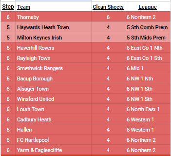 NonLeagueHQ tweet media