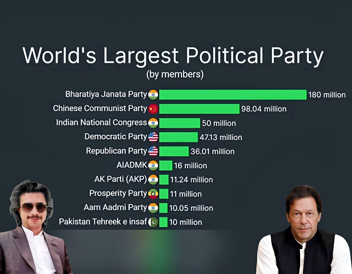 bijaraneipti's tweet photo. مجھے بانی چیئرمین عمران خان کا ساتھی ہونے پر فخر ہے✌️
@ImranKhanPTI @HaleemAdil @PTIofficial @ptisindhupdates #ImranKhanFightingForPakistan https://t.co/vz3JGinekA