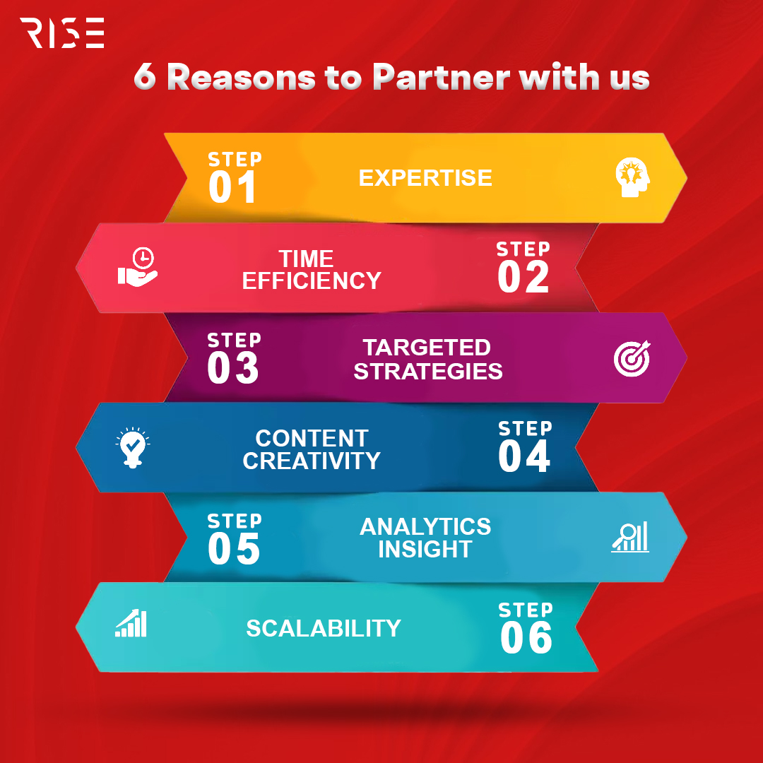 Rise Marketing tweet media