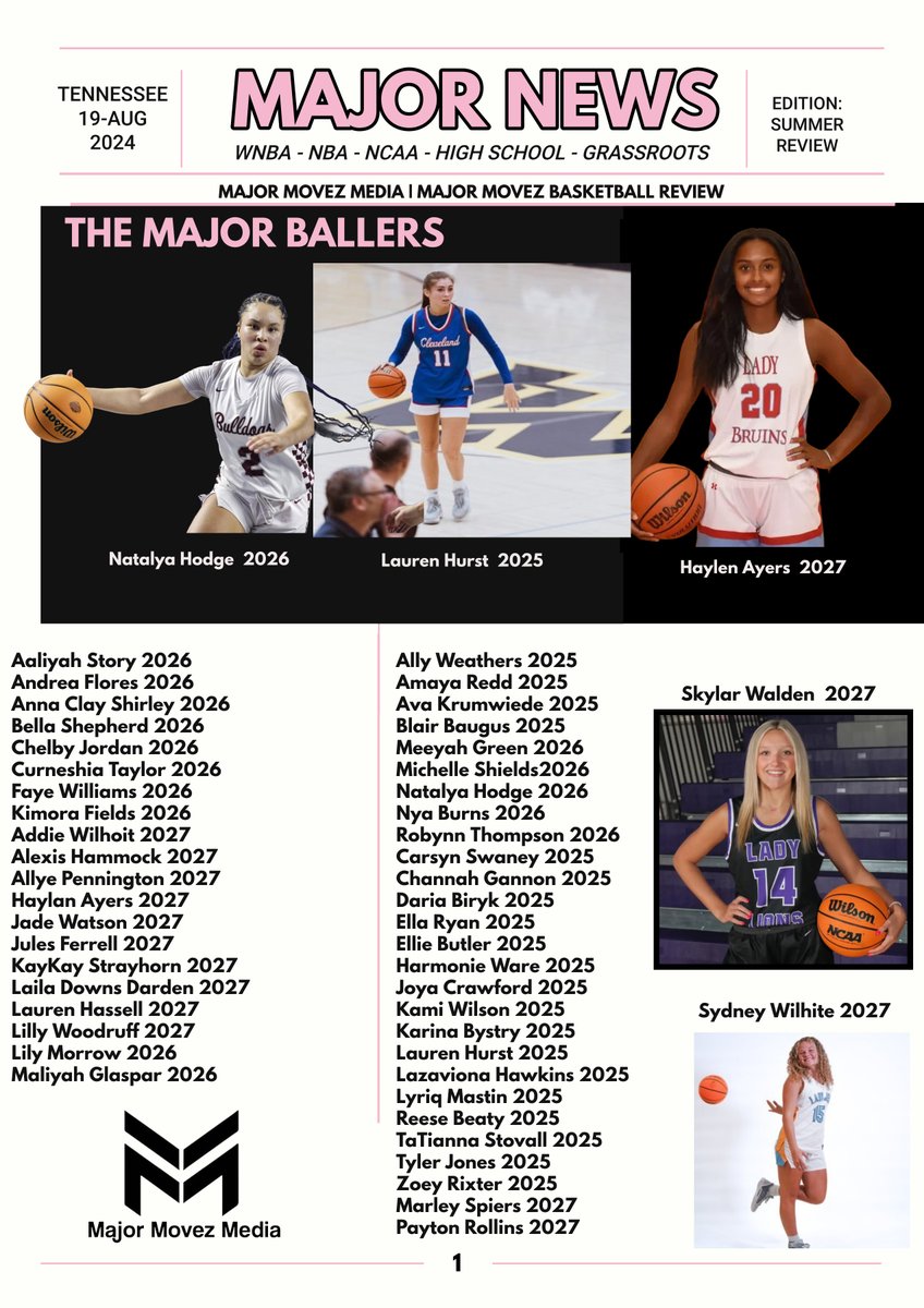 #MMBR Major News-Tennessee Girls Review
The Major Ballers <a href="/MajorMovezMedia/">Major Movez Media</a> <a href="/CoachGarrisjr/">CoachG</a> <a href="/coachmareion/">Mareion</a> <a href="/haylenayers/">Haylen Ayers</a> <a href="/natalyahodge2/">WorldWideNatalya</a> <a href="/LaurenHurst25/">Lauren Hurst</a> <a href="/SkylarWalden14/">Skylar Walden</a> <a href="/meeyahgreen24/">Meeyah Green</a> <a href="/acshirley4/">Anna Clay Shirley</a> <a href="/bells_hepard/">Bella Shepard</a> <a href="/LaurenHassell44/">lauren hassell</a> <a href="/_elliebutler_/">Ellie Butler</a> <a href="/WilhiteSydney/">Sydney Wilhite</a> <a href="/kimora_fields_/">Kimora Fields</a>
