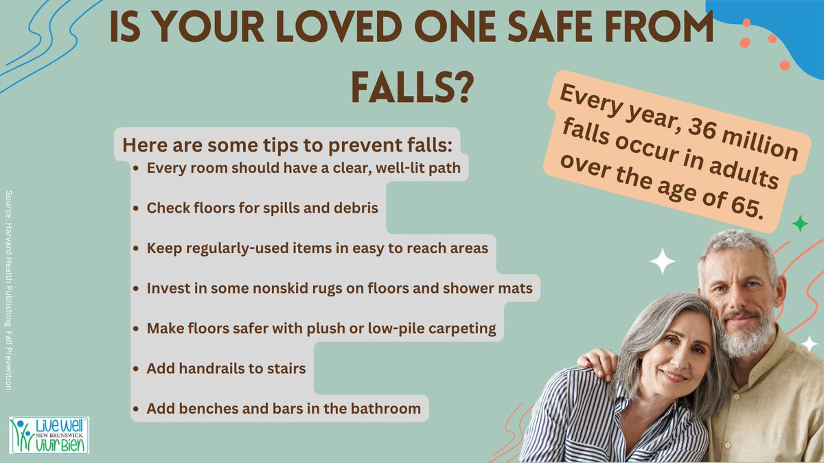 LiveWellNB's tweet photo. Every year, 36 million falls occur in adults over the age of 65. Are your loved ones safe? Here are some tips from Harvard Health Publishing on how to make your loved one safe in their home.
#livewell #besafe #falls https://t.co/PlMDKxie4P
