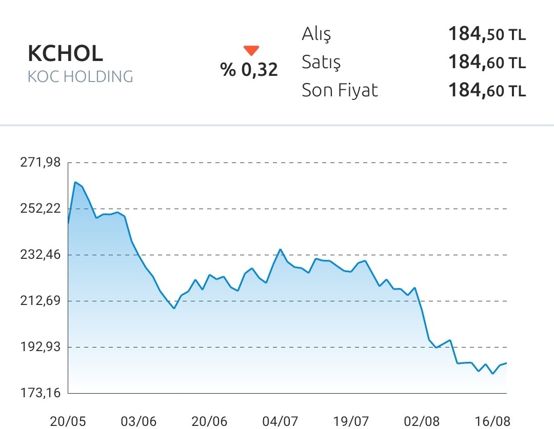Koç'u kim düşürdü araştırılsın 🥲