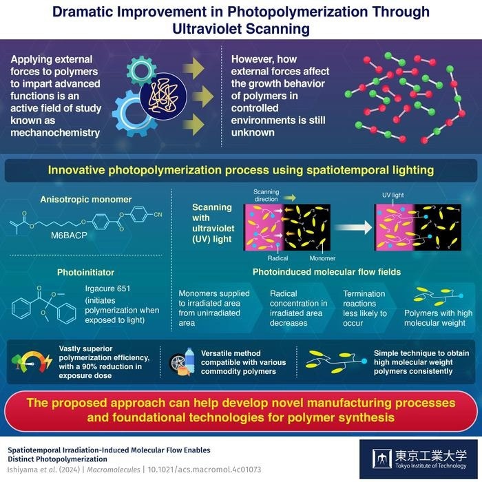 azom's tweet photo. Understanding Polymer Behavior Under External Forces 

https://t.co/2iRMTD6OyT

#PolymerScience
#MaterialBehavior
#MaterialsResearch https://t.co/Vm2IuYPAAB