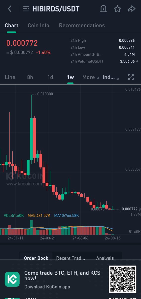 Rmjnn_'s tweet image. Birds starting to fly this week just manifesting 

#FractonProtocol #hiTOKENS #NFT #KuCoin #NFTCommunty #Giveaways #Crypto #Gems #Bullish #Btc #Eth #BAYC #MAYC