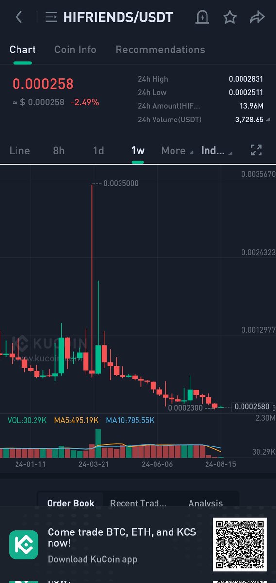 Rmjnn_'s tweet photo. #FractonProtocol #hiTOKENS #NFT #KuCoin #NFTCommunty #Giveaways #Crypto #Gems #Bullish #Btc #Eth #BAYC #MAYC https://t.co/js7siFsL6T