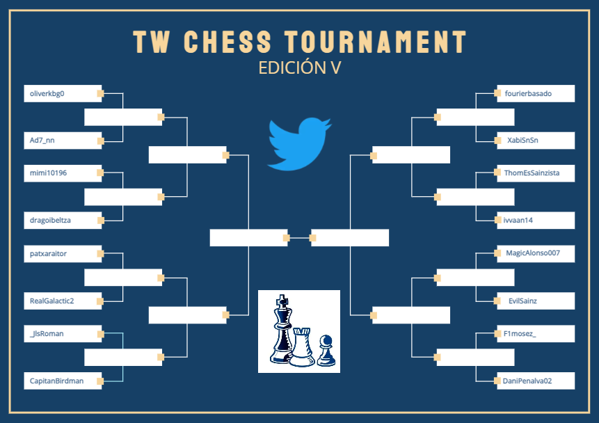 TwChessT's tweet photo. OCTAVOS DE FINAL QUINTA EDICIÓN DEL #TWChessTournament
Ya terminada la fase de grupos, así queda el cuadro para la fase final del torneo. 
3 de los 4 campeones del torneo están en él, veremos si uno de ellos se alza de nuevo a lo más alto o en cambio tenemos un nuevo Rey. https://t.co/ffG0sLw54A