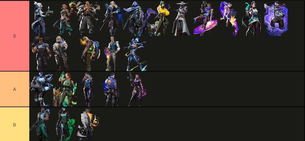 LFT
Herhangi bir sözleşmem bulunmamakta
Rol : Flex IGL / 2.IGL
İletişim Twitter DM veya DC:hybriz tracker.gg/valorant/profi…
RT ve FAV için Teşekkür Ederim