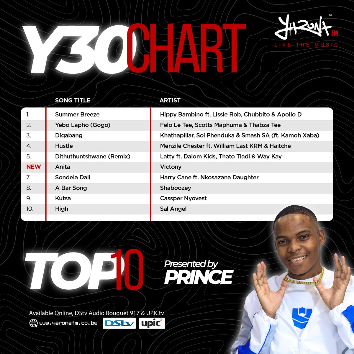 yaronafm's tweet photo. Yarona FM presents this week's #Y30Chart Top 10 (chart dated August 19, 2024). Join us every Saturday as #PrinceMaduke reveals the latest trending tracks on the Yarona FM playlist.
Tune into #Y30 every Saturday from 12:00 pm to 15:00 pm π» #YaronaFM #25ine #LiveTheMusic https://t.co/Ii7SX8PqjT