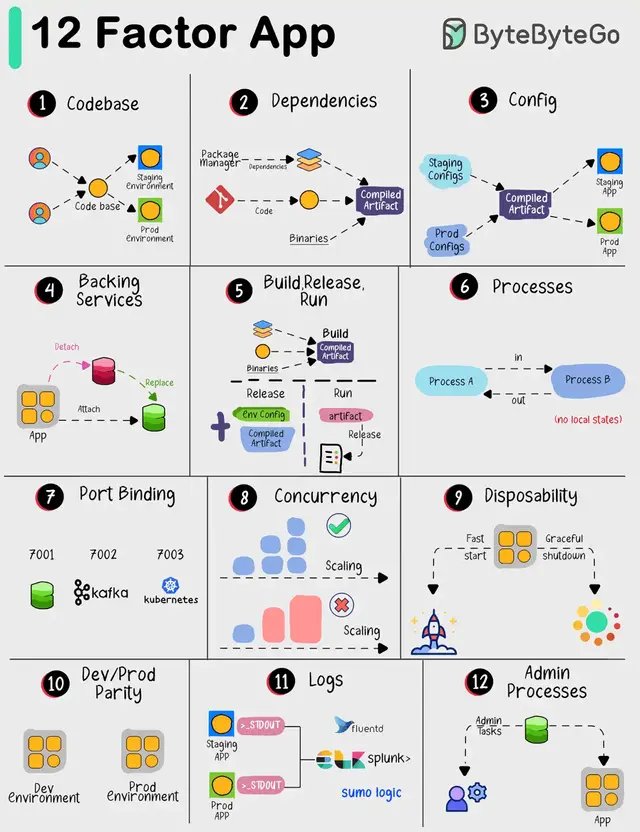 agillo_net's tweet photo. At Agillo, we don’t just build software—we engineer scalable, reliable, and maintainable solutions using the #12FactorApp methodology. 

Precision, custom setups, seamless scaling, and fast deployments—it’s our blueprint for excellence. Let’s take your project to the next level! https://t.co/HJRrQGbvMV