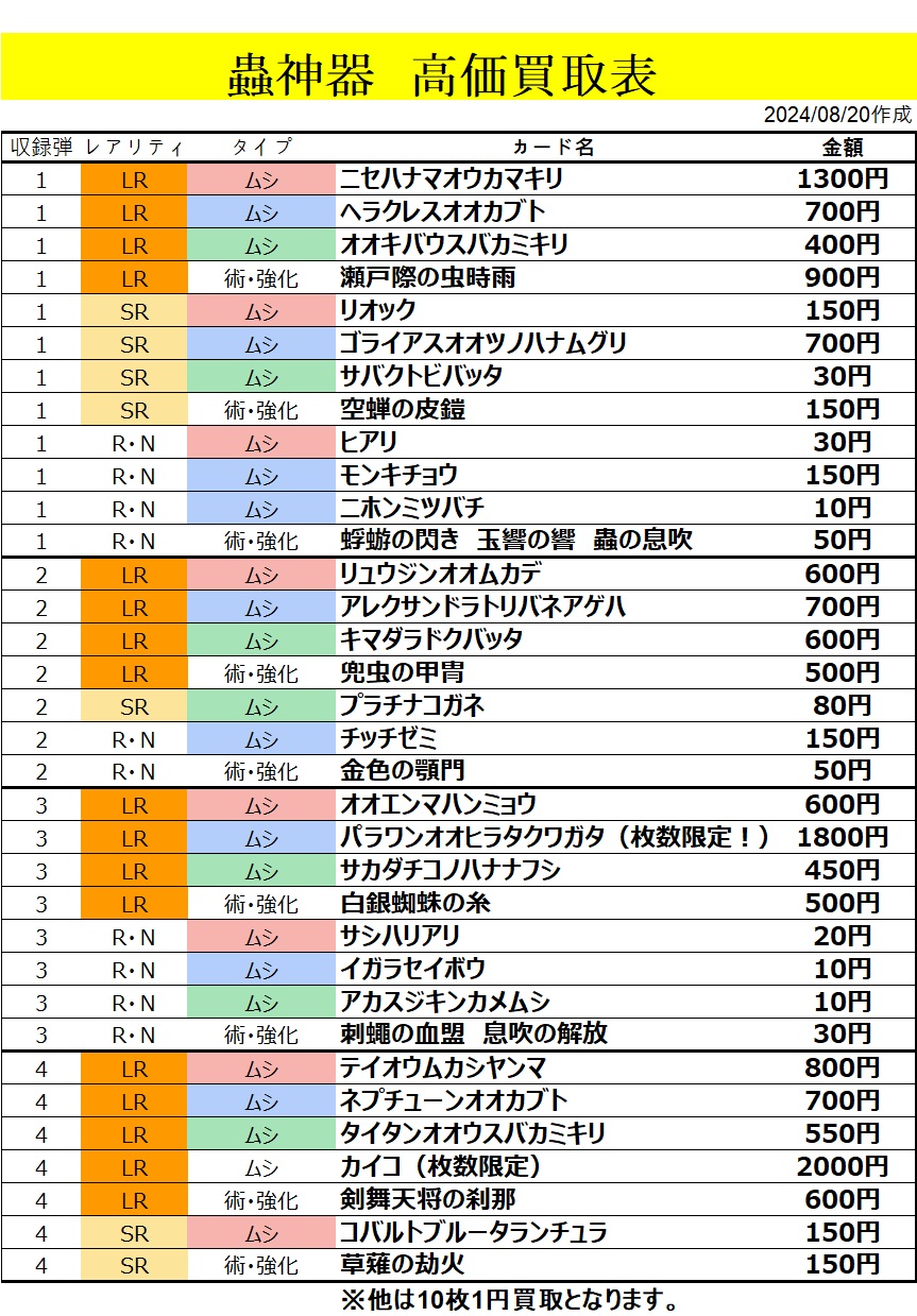 値下げ！！早いもの勝ち【レア】イジンデン10枚　/　蟲神器2枚【計12枚セット】 値下げ！！早いもの勝ち【レア】イジンデン10枚 / 蟲神器2枚【計