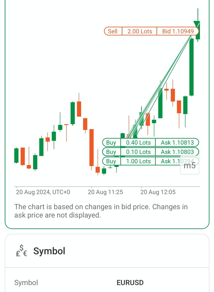 $eu  🤷‍♂️👑