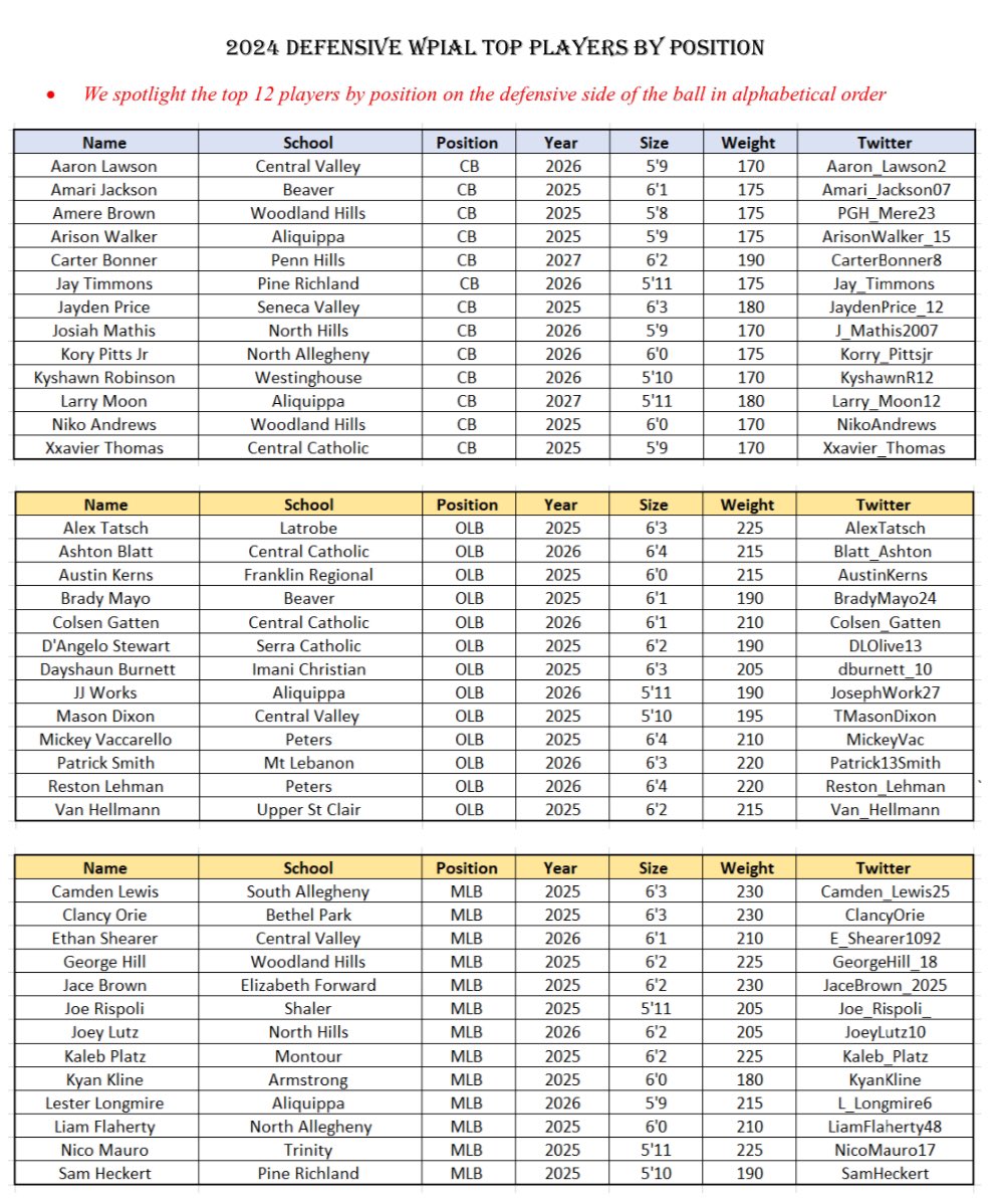 The Content King Sports Media tweet media