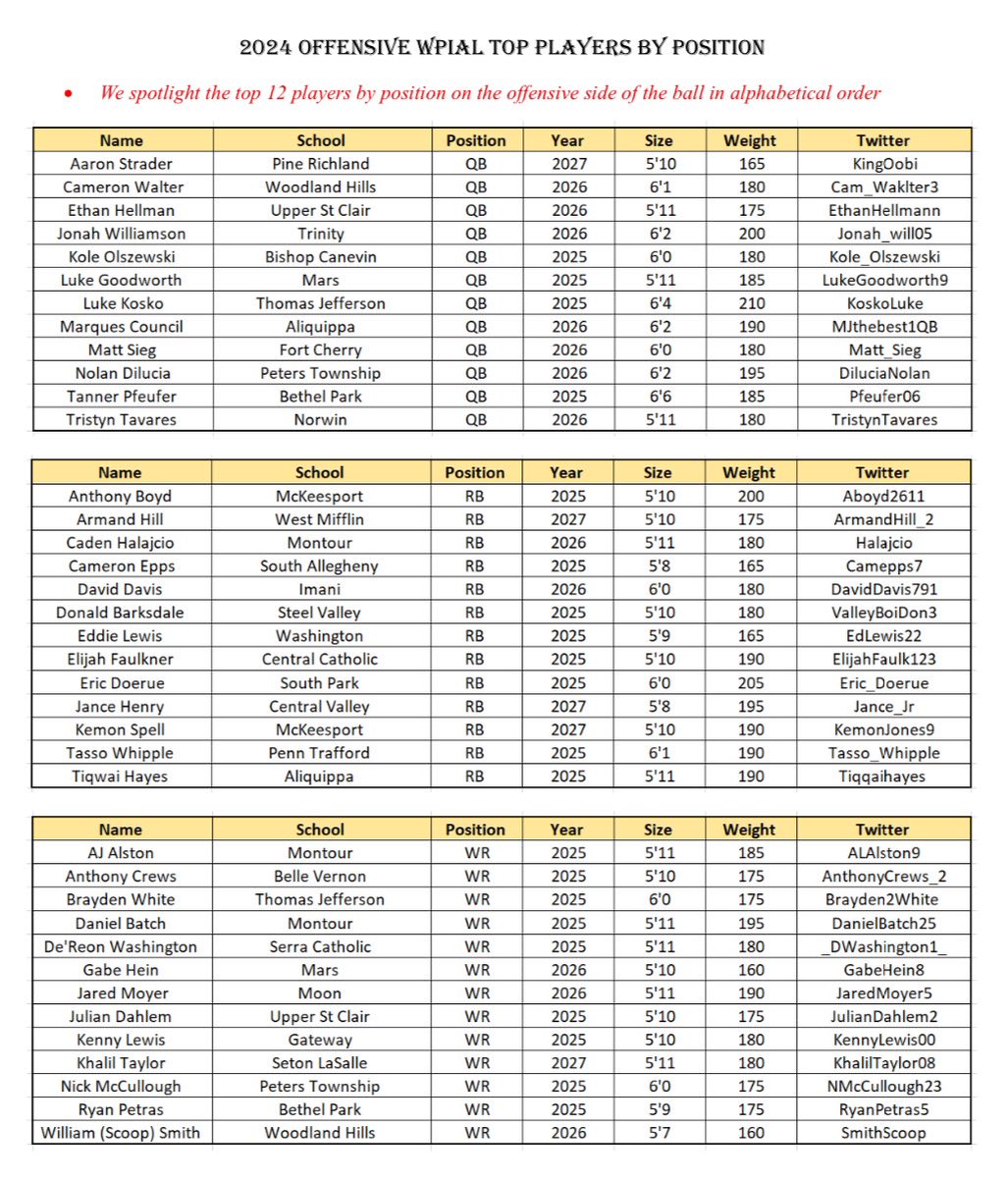 The Content King Sports Media tweet media