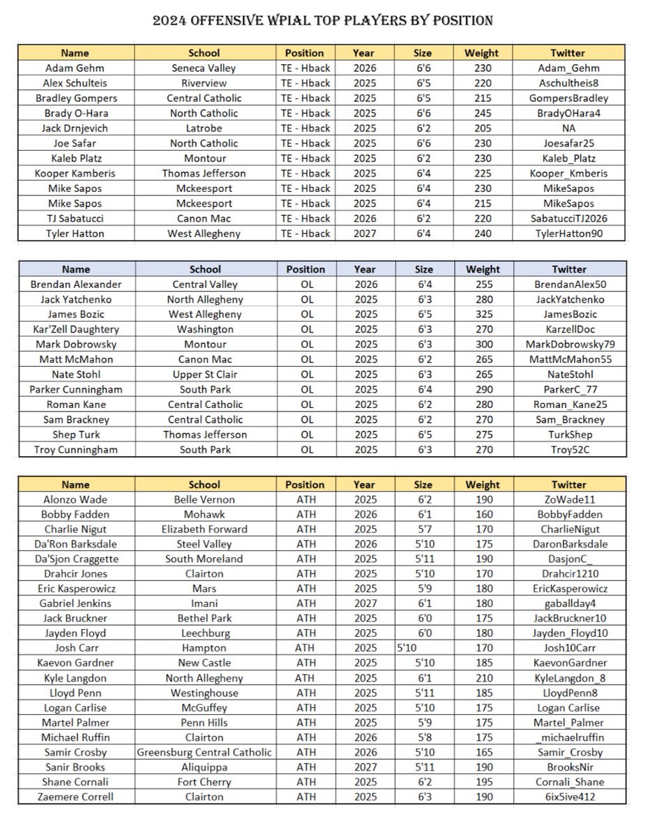 The Content King Sports Media tweet media