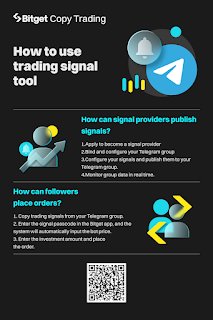 SouravFi's tweet photo. Here’s a tweet using the provided material:
Bitget's new Telegram trading signal tool is a game-changer! 🚀 Easily share &amp; copy trade crypto signals directly on Telegram.

 #cryptotrading #copytrading #Bitget #Telegram #tradingsignals #BitgetTGSignalBot https://t.co/ei74wHyUJc