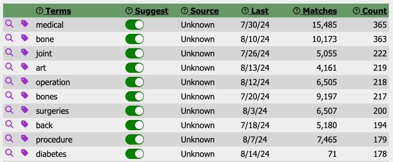 NucleusMedArt's tweet image. Excited to share our top ten searches from the past 30 days! 📊🔍 Let's dive into the data together. #AnalyticsFun