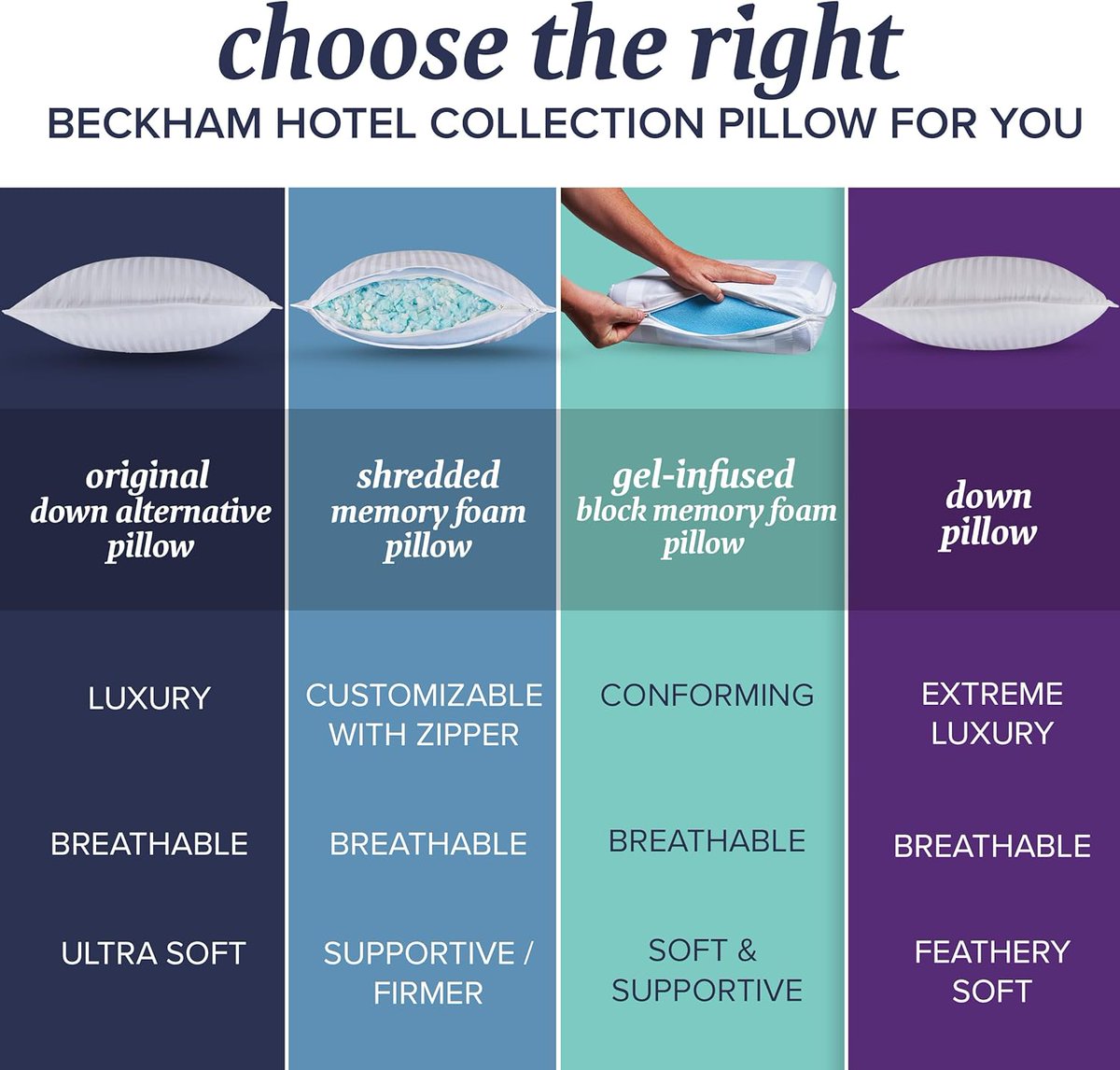 alpha_techds's tweet photo. ✨Maximize profits with Beckham Hotel Collection Bed Pillows! King Size Set of 2 - Down Alternative Gel Cooling for all sleepers. Buy at $37, sell at $79.15 on Amazon. Monthly sales: 40,000 pcs. ROI: 40.28%. Contact AlphaTech Deals Service today! 
visit https://t.co/p6oispDC8Z https://t.co/CKLFdQqD7f