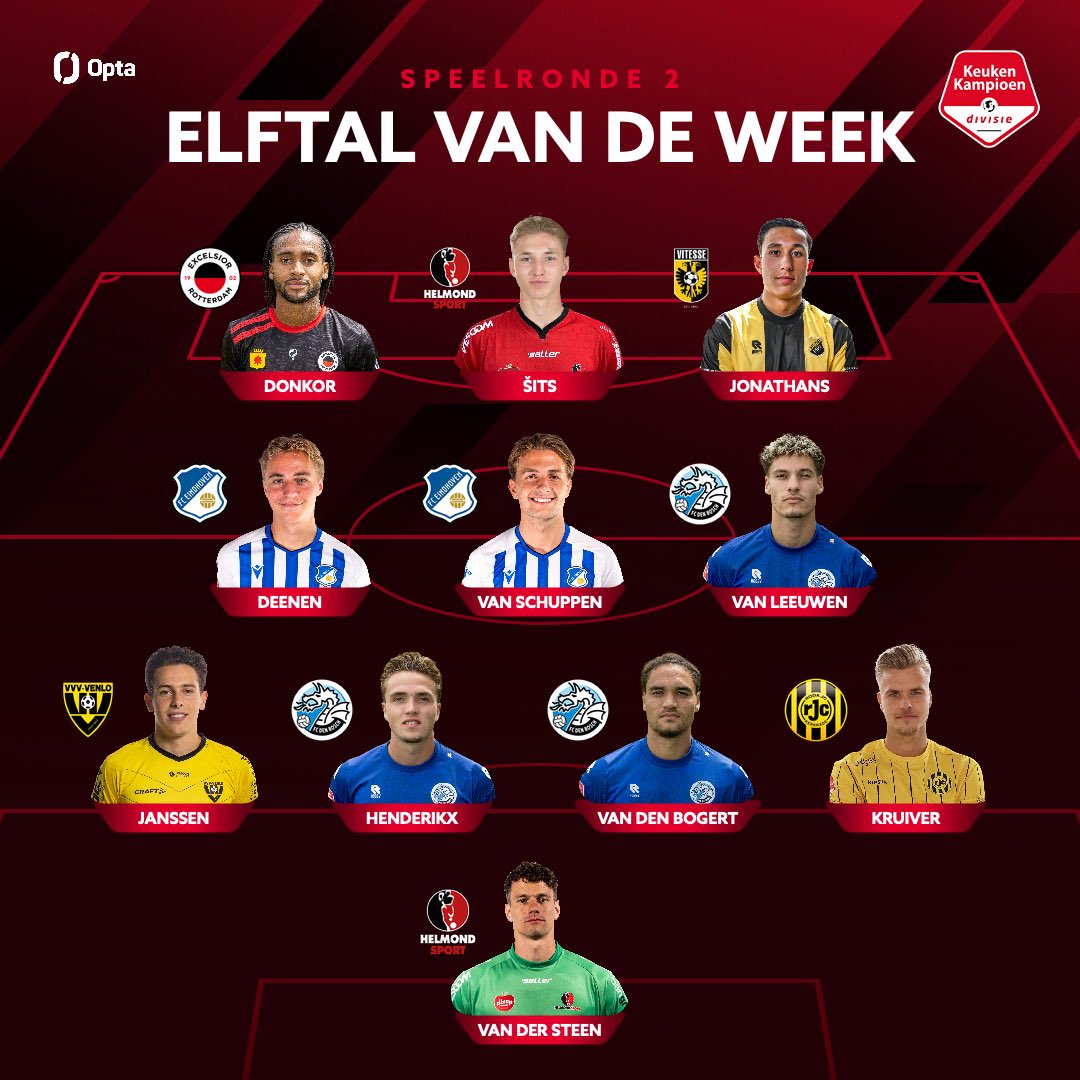 𝐄𝐥𝐟𝐭𝐚𝐥 𝐯𝐚𝐧 𝐝𝐞 𝐖𝐞𝐞𝐤 🏆
⁣⁣
📊 Het Elftal van de Week is samengesteld op basis van statistieken.
⁣⁣
#keukenkampioendivisie