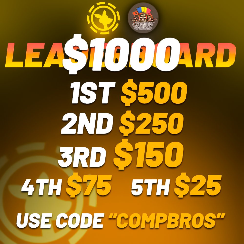 CompBrosTrading's tweet photo. 🦘$1000 ROOBET LEADERBOARD!🦘 1

Repost + Tag friends to win $50

Deposit and wager on ROOBET using code "compbros" or our custom link https://t.co/6T5nmQnjli
(make sure to get your account verified by sending me a dm with your username on discord)

Top wagers win:

(1st) $500 (2nd) $250 (3rd) $150 (4th) $75 (5th) $25

Winners will be drawn within 30 days on stream!

The leadeboard gets updated every 30 minutes on our website https://t.co/2dguAX5oUk.

ATTENTION:
Wagering counts only for slots (100%) and housegames (10%) as to prevent any abuse. Thank you!