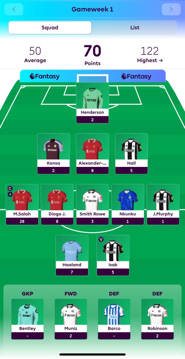 FPL_Up's tweet photo. 70 all out GW1.

Gutted Murphy took the hit for the red card but we move.

Benching headache GW2 but we’ll figure it out.

#FPL #FPLcommunity https://t.co/NXo350QzJN