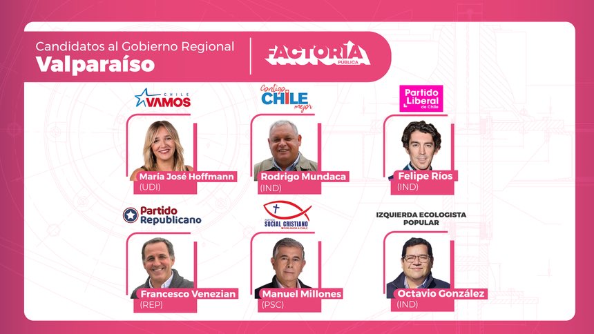 FactoriaPublica's tweet photo. Candidaturas para el Gobierno Regional de Valparaíso. @GOREValparaiso #Municipales #Municipales2024 https://t.co/fkUDA5zR3x