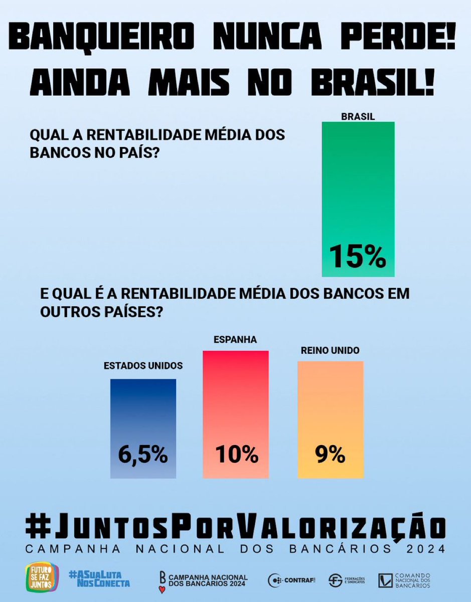 SamuelMBastos's tweet photo. #JuntosPorValorização 
Queremos uma proposta decente, que atenda os pedidos da categoria. https://t.co/d7UM32nQHm