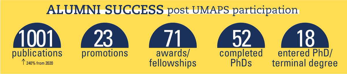 UofMAfrica's tweet photo. U-M African Presidential Scholars: Apply NOW! - https://t.co/v8K88j4sCU https://t.co/bMbiEvYS7t