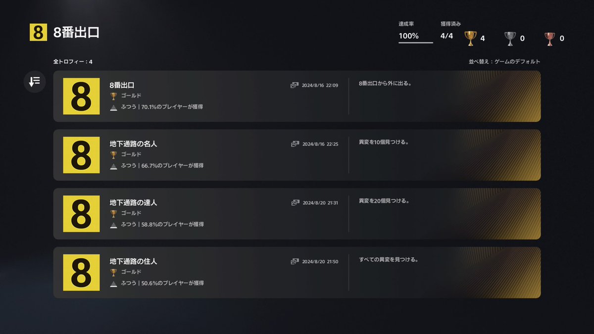 tatmatsu's tweet image. 8番出口トロコンしました。いっとき流行った異変感じたら引き返す迷宮脱出ゲー。トロフィー🏆は全4種プラチナ無し。500円内で買えるネタゲーです。ちなみにパクリの偽物9番出口2200円(はぁ？) #8番出口 #PSTrophy #PS5Share