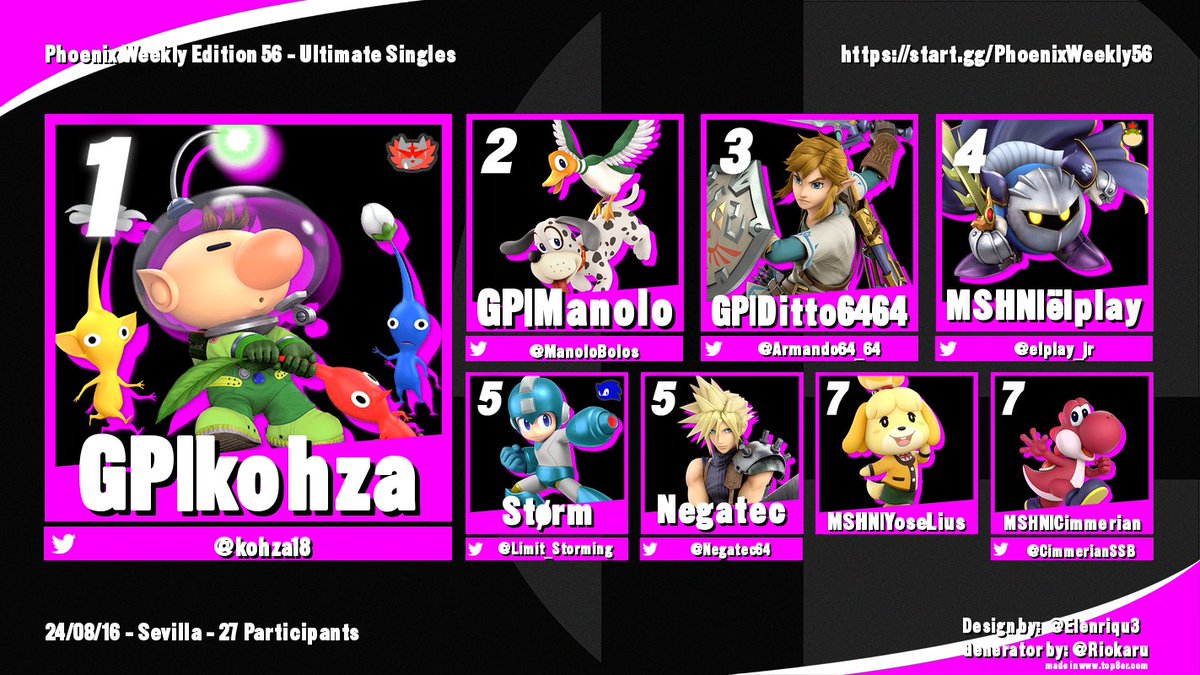 SmashSevilla's tweet photo. ¡Éste fue el Top 3 de nuestro pasado weekly #PhoenixWeekly en @Challenger_GC!
🥇 @kohza18
🥈 @ManoloBolos
🥉 @Armando64_64
¡Gracias a todos por venir! Nos vemos en el próximo weekly. 👀 https://t.co/eD9WnT9zcW