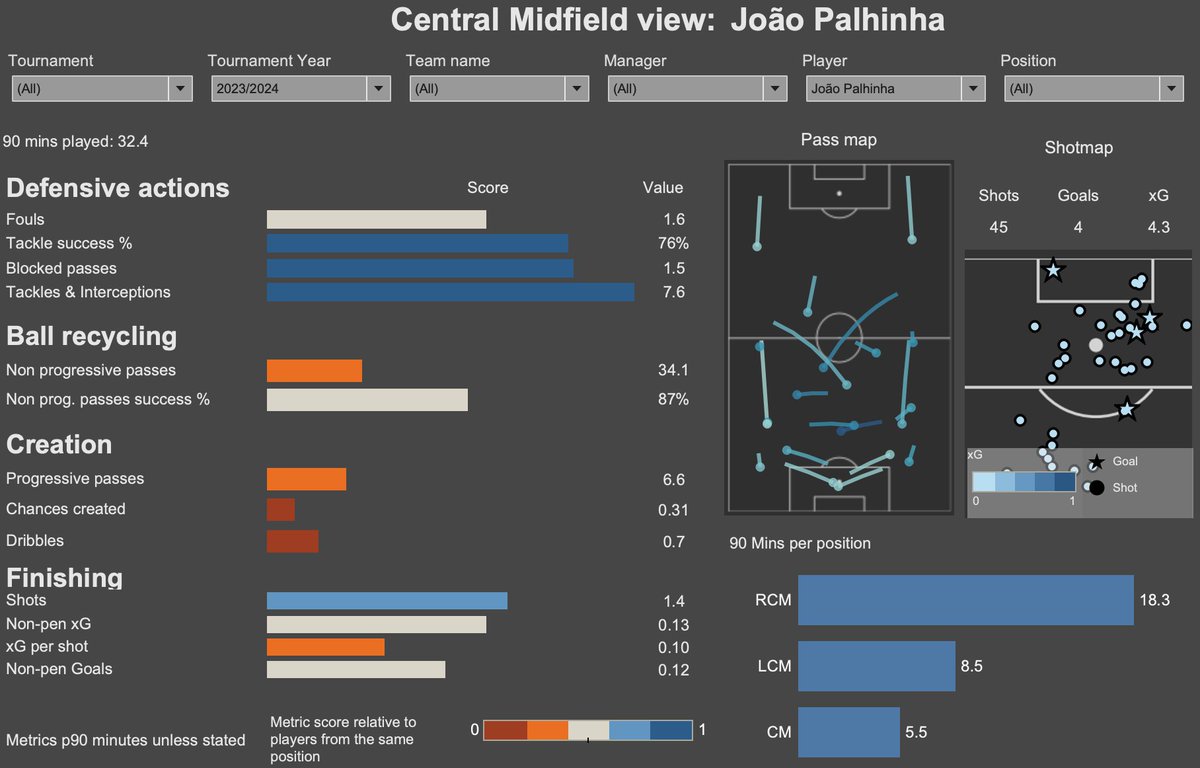 SW6 Stats tweet media