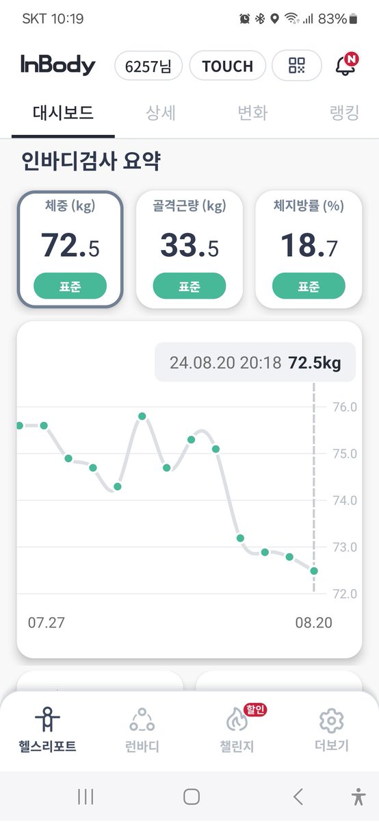처음으로  체지방 19뚫음 ㄷ.ㄷ
15까지 가보자잉~~~
