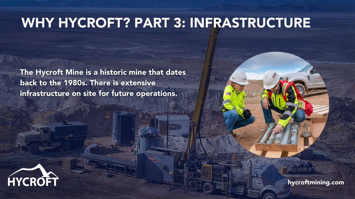 Extensive infrastructure on site and major permits in place make Hycroft stand out amongst our peers as a well-advanced development project with significant upside potential.

Learn more: bit.ly/3McNafn.

$HYMC