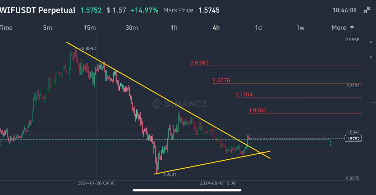 Crypto Whale Signals tweet media