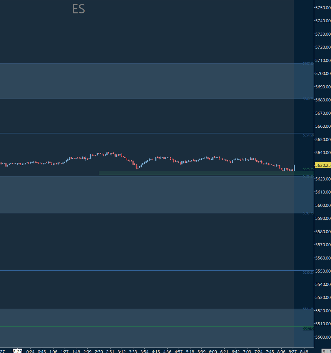 apterostrading's tweet photo. Daily Market Insight #ES_F 9/20

Hitting a short term bull zone here at the open. Cautious bull scalps above. Bearish below. https://t.co/w3g9omoCZ3