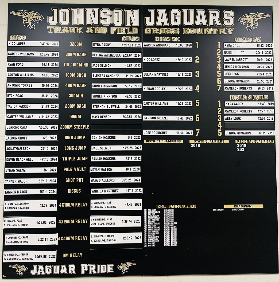 After 5 years of Johnson High School opening, here’s our latest updates on the record board!! Keep striving for greatness! <a href="/JhsJags/">JHSJags</a>