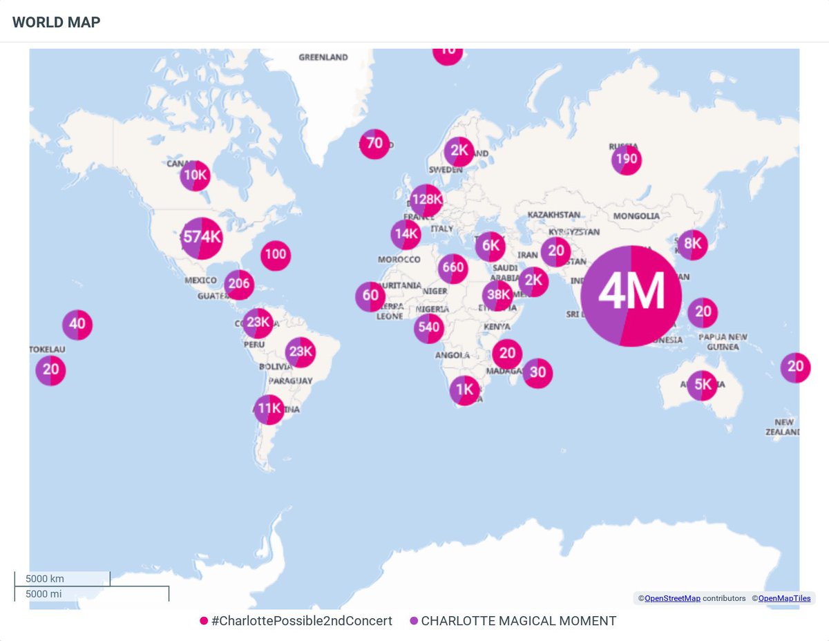 Jessiecharlotty's tweet image. 📊 Top Countries Using #️⃣ &amp;amp; 🔑 
🪄 101 countries join the trend

📊 Top Countries Trending
Thailand 🇹🇭 
Vietnam 🇻🇳 
Malaysia 🇲🇾 
Cambodia 🇰🇭 
Philippines 🇵🇭 
Mexico 🇲🇽 
Brazil 🇧🇷
USA 🇺🇸
Puerto Rico 🇵🇷 

CHARLOTTE MAGICAL MOMENT
#CharlottePossible2ndConcert 
#CharlotteAustin