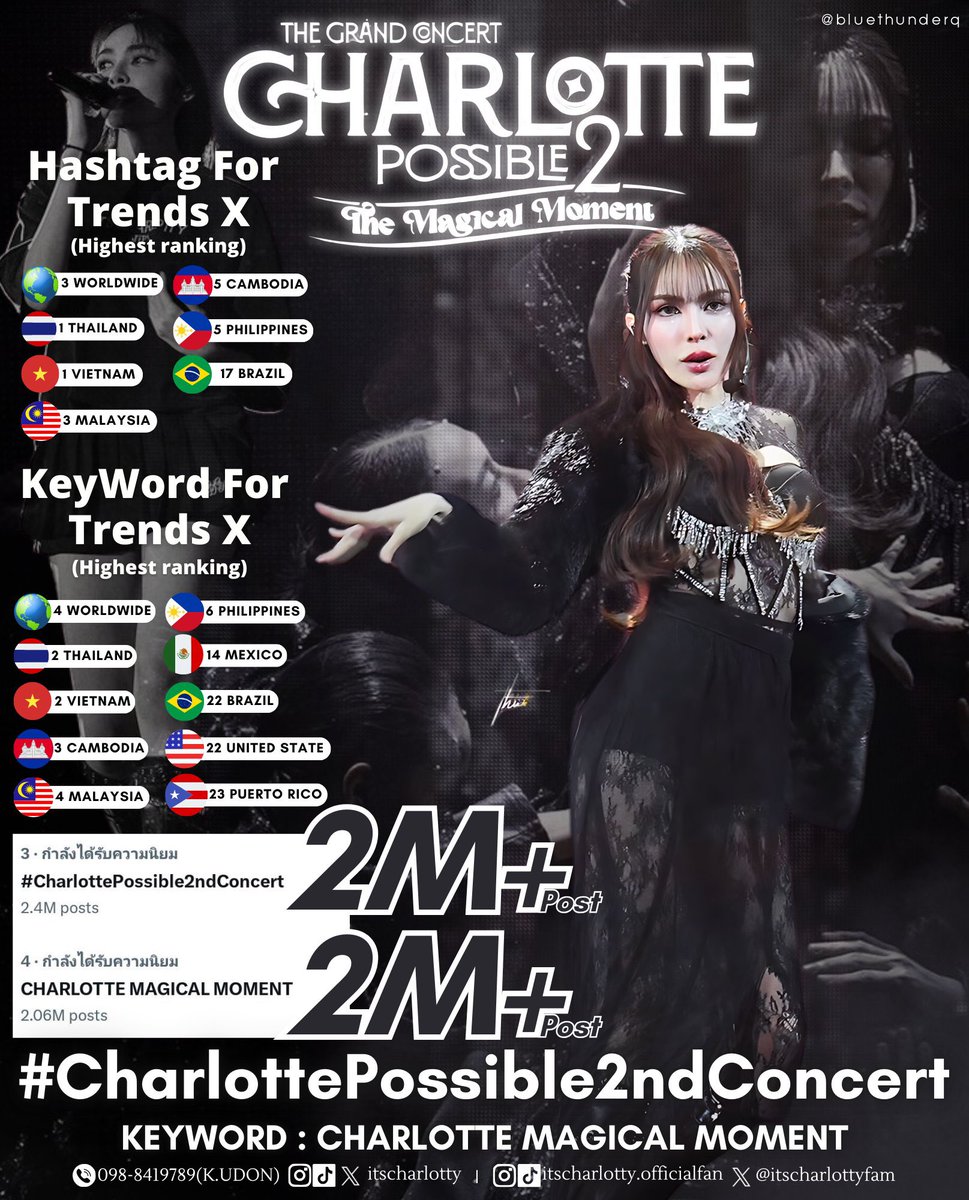 Jessiecharlotty's tweet image. 📊 Top Countries Using #️⃣ &amp;amp; 🔑 
🪄 101 countries join the trend

📊 Top Countries Trending
Thailand 🇹🇭 
Vietnam 🇻🇳 
Malaysia 🇲🇾 
Cambodia 🇰🇭 
Philippines 🇵🇭 
Mexico 🇲🇽 
Brazil 🇧🇷
USA 🇺🇸
Puerto Rico 🇵🇷 

CHARLOTTE MAGICAL MOMENT
#CharlottePossible2ndConcert 
#CharlotteAustin