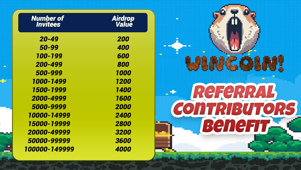 Wincoin66's tweet photo. Referral Contributors Benefit https://t.co/j97SVwMRKZ